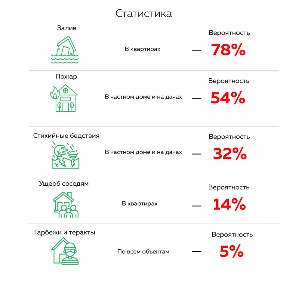 Statistika po strahovym slychayam